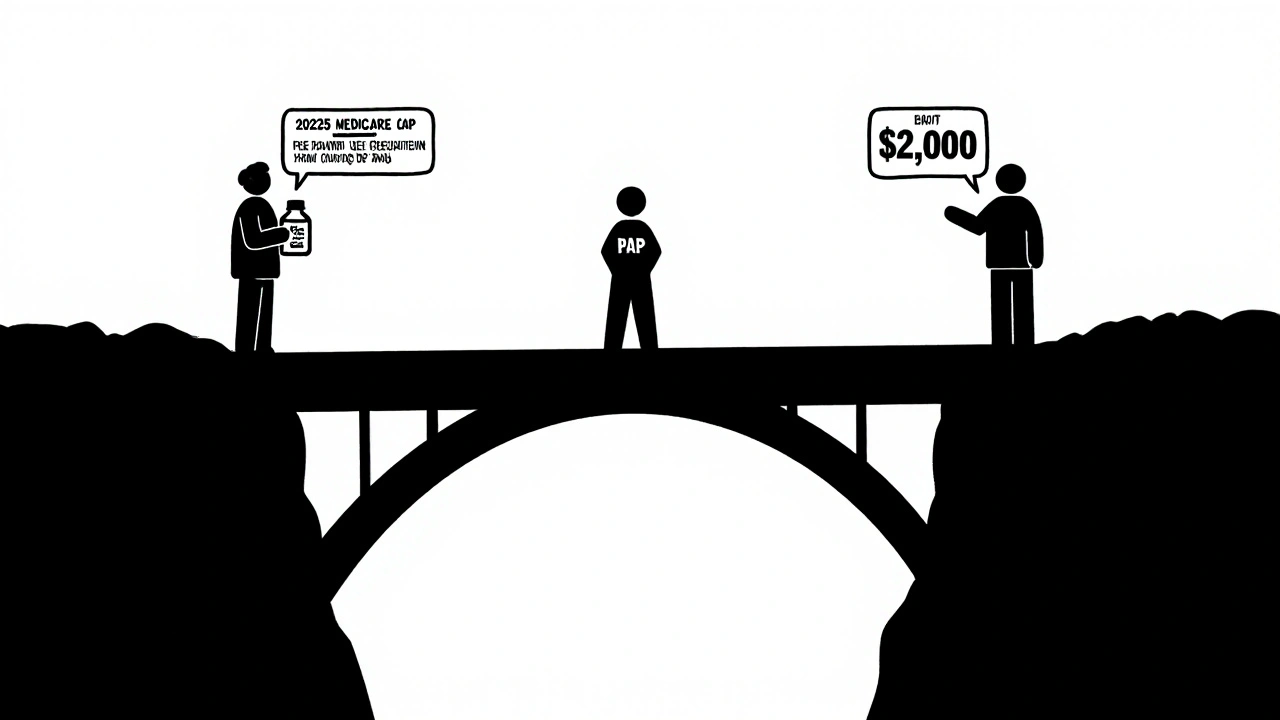 A person stuck on a bridge between Medicare’s new cost cap and the patient assistance gap.